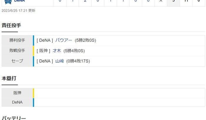 DeNA阪神試合結果横浜スタジアム2023/6/25