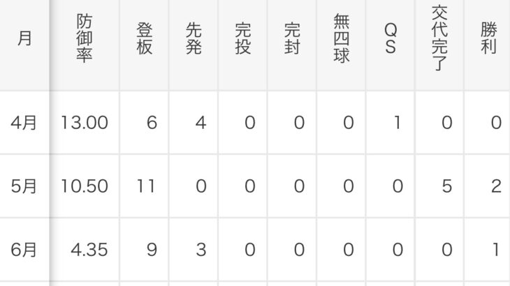 緊急案の定藤浪 が上げてきた件wwwwwwwwwwwwwwwwww