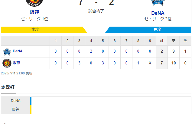 セリーグ T 7-2 DB [7/11]阪神が位ＤｅＮＡとの首位攻防初戦を制す復帰登板の青柳が回失点で勝目