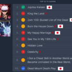 【韓国悲報】アジア各国のネトフリランキング、日本アニメだらけになる