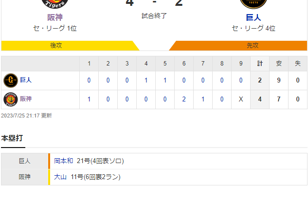 セ･リーグ T 4-2 G [7/25]　阪神が連勝で首位キープ！横田慎太郎さんに捧げる１勝！！