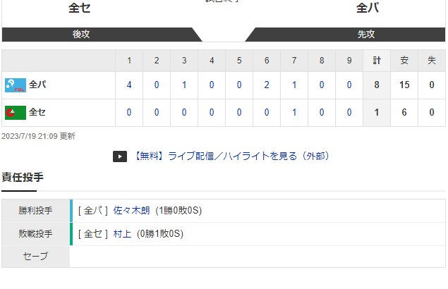 オールスター セ 1-8 パ [7/19]　全パ3連勝　松本先制打、柳田、万波HR、近藤3安打、8人投手リレー　セ・宮﨑の1発のみ