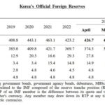 韓国の詭弁通貨スワップは日本にもメリットがあるウソをつくのもいい加減にしろ