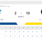 セ･リーグ D 2-10 T [8/1]　阪神が中日に快勝し長期ロード“快幕”　西純が走者一掃3点二塁打で投打に活躍