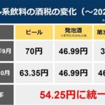 【減税でも公平性回復？】第3のビール、10月から段階的に増税　ビールと統一予定　「税負担の公平性を回復するため」【画像】