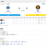 セ･リーグ DB 2-5 T [8/4]　阪神ついに止まった！鬼門ハマスタで土壇場逆転勝利！！