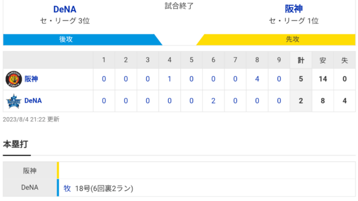 セ･リーグ DB 2-5 T [8/4]　阪神ついに止まった！鬼門ハマスタで土壇場逆転勝利！！