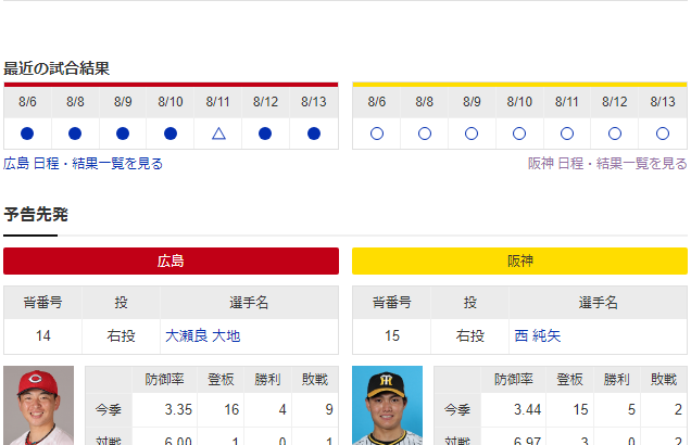 【悲報】今日から阪神広島の首位攻防戦なのに全く盛り上がらない