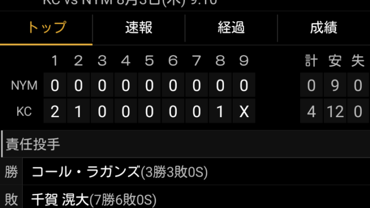 千賀、9安打の援護をもらったのに負けるwwwwwwwwwwwwwwwwwwwwwwwwww