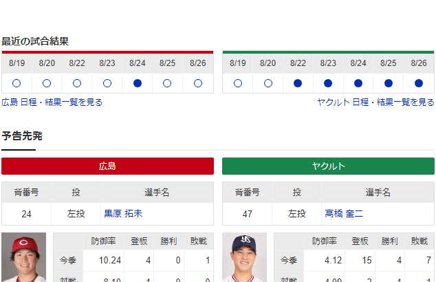 【虎実況】広島 対 ヤクルト（マツダ）[8/27]18:00～