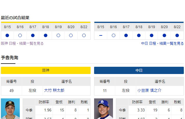 【虎実況】阪神 対 中日（京セラD）[8/23]18:00～