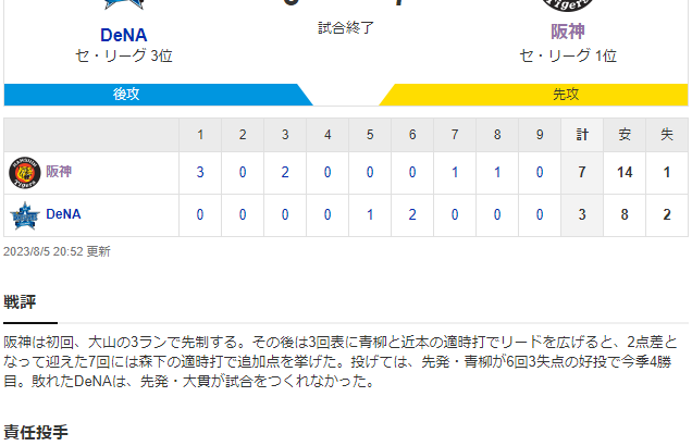 セ･リーグ DB 3-7 T [8/5]　阪神鬼門ハマスタ連勝で３連勝！　近本４安打固め打ち＆中野５四死球で貢献