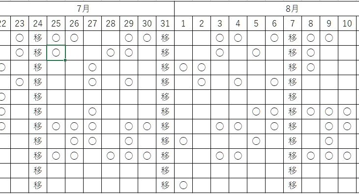 阪神のリリーフ陣、3連投が珍しくなくなってしまうｗｗｗｗｗｗ