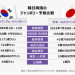 【朝鮮日報】韓・日の干拓地で開催「世界スカウトジャンボリー」、日本の予算は韓国より少ないのに高い満足度