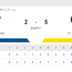 セ･リーグ D 2-5 T [8/3]　阪神が３カード連続勝ち越しで首位固め！パパになったばかりのビーズリーが感動の来日初勝利！