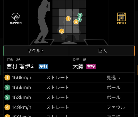 【悲報】巨人さん、大勢でヤクルトのルーキーを虐めてしまう……