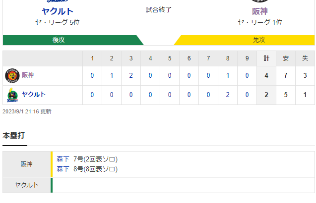 セ･リーグ S 2-4 T 阪神３連敗止めて１２球団最速７０勝　岡田彰布監督の打順変更当たり！
