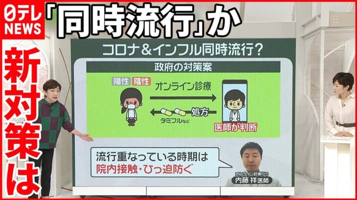 【注目】新型コロナとインフルエンザの同時感染は可能なのか？