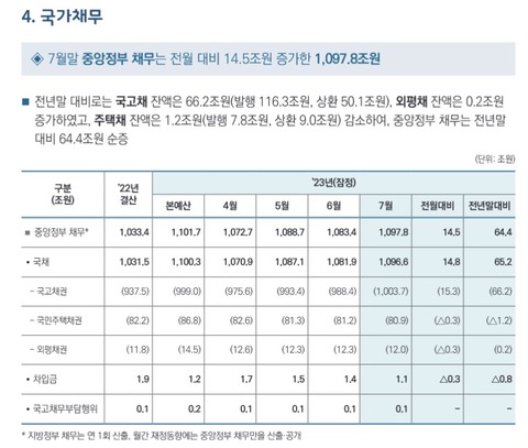 韓国政府にはお金がない。あっちでも手詰まり、こっちでも手詰まり