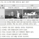【韓国】 「自由の女神像」の都市当て問題…正解「ニューヨーク」なのに設問の写真は「お台場」という赤っ恥