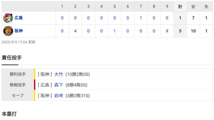 セ･リーグ T 5-1 C [9/9]　阪神、異例のマジック一気に３減らし「７」　通常は首位勝ち対象チーム負けで「２」減