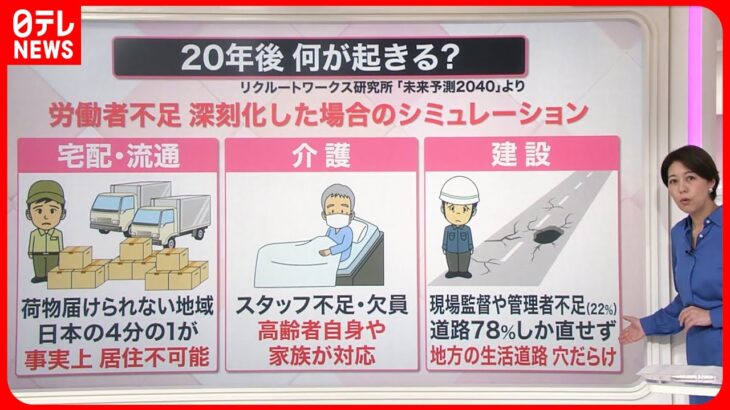 【社会】日本の人口減少に危機感8割⁉ 政府の少子化対策の本腰を入れるべき時が来たか⁉