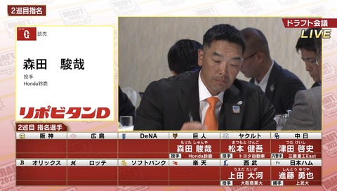 巨人、ドラ2で森田を指名　大卒5年目 最速154キロの直球と鋭いスライダー