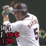 【巨人】理想の四番打者の成績、ラミレス (2010)に決まる