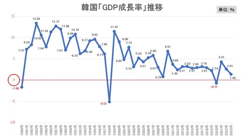 「韓国は終わった」「G9」などにはなれない