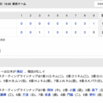 アジアCS 日本 2-1 韓国 [11/17]　日本連勝、決勝進出決定　隅田7回無失点、万波ホームラン・小園3安打