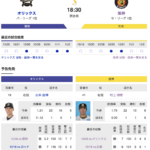 【虎実況】オリックス　VS　阪神（京セラD大阪）　11/4（土） 18:30 〜