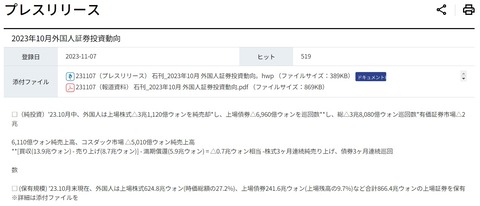 【韓国】「セルコリア」外国人投資家、株式・債券の両方での売り越しが続く