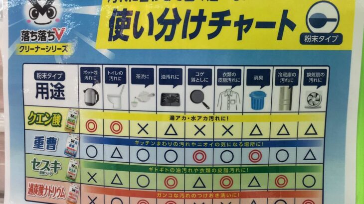 【掃除】「重曹・クエン酸・セスキ・過炭酸ソーダ」の用途別使い分けチャート
