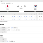 アジアCS決勝 日本 4x-3 韓国 [11/19]　日本延長タイブレーク逆転サヨナラ勝ち！門脇サヨナラ打！