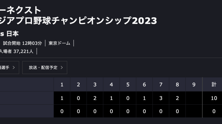 侍ジャパン３連勝、豪州に１０―０で八回コールド勝ち…アジアの頂点へ１９日決勝