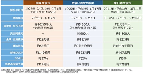 【Money1】北朝鮮の影。