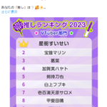 【朗報】「星街すいせい」さん、JOYSOUNDユーザーに聞いた「推しVtuberランキング」で１位を獲得する【画像】