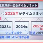 【社会】日本の少子化危機が深刻化、2023年の新生児数が歴史的な記録を更新‼