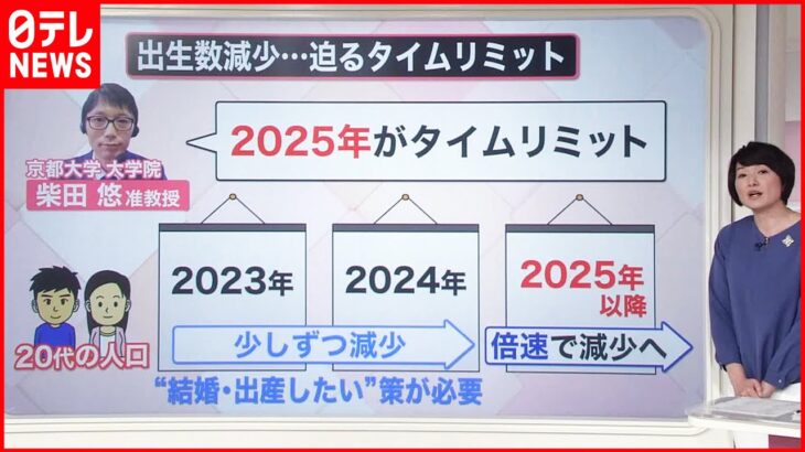 【社会】日本の少子化危機が深刻化、2023年の新生児数が歴史的な記録を更新‼