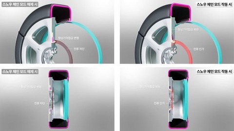 【韓国】 ボタン押すだけでスノーチェーン自動装着…ヒョンデ・起亜が技術開発