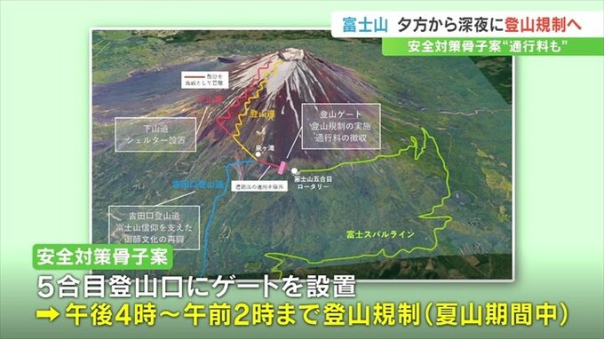 【発表】富士山への弾丸登山制限？夜間通行止めや通行料徴収…人数制限実施