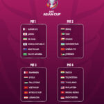 【朗報】アジアカップ出場の各国のパワーランキングがこちらｗｗｗｗｗｗｗｗ