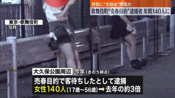 【愕然】歌舞伎町で立ちんぼ急増？去年の３倍の140人逮捕…増え続ける闇