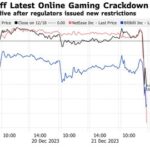 【中国経済】中国、オンラインゲーム規制へ－テンセント時価総額7.7兆円消す