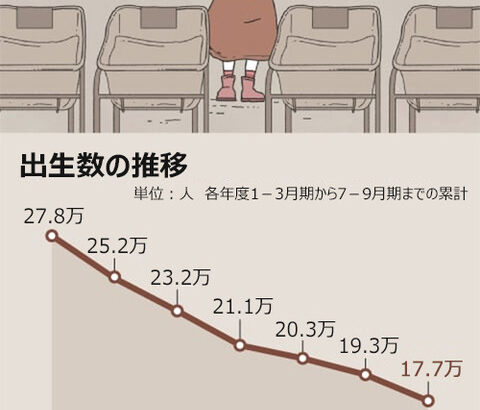 【少子化問題】 「韓国人は本当に賢い」…進化学者・崔在天教授の主張がネットで話題に