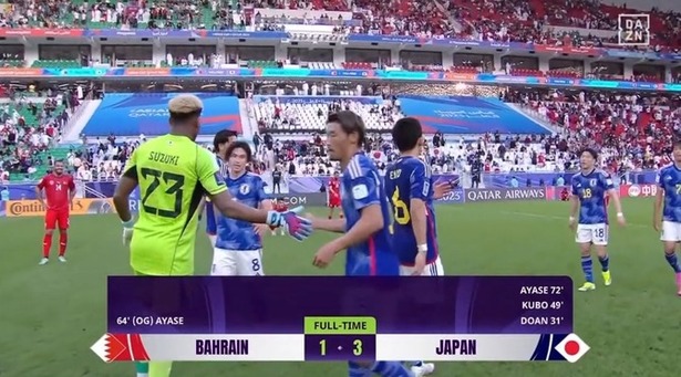 【速報】日本代表、堂安久保上田のゴールでバーレーン相手に勝利して準々決勝に進出キターーｗｗｗｗｗｗ