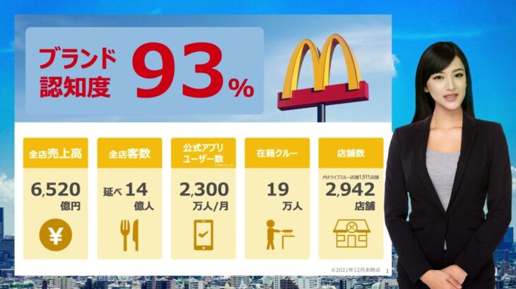 【贅沢】マクドナルド、1食1000円時代到来！20年前「59円バーガー」の衝撃：1000円メニューは高級？それともコスパ？