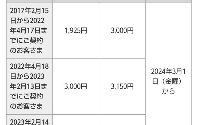 『DAZN for docomo』値上げへ