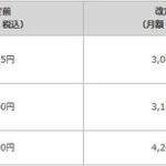 【速報】DAZN、for docomoも値上げを発表！既存ユーザーも値上げｗｗｗｗｗｗｗ