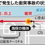 【悲報】海保機長「機内のクルー全員が管制の指示聞けてて、ちゃんとクルー全員にも確認したよ？」